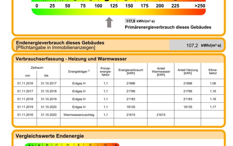 Energieverbrauch